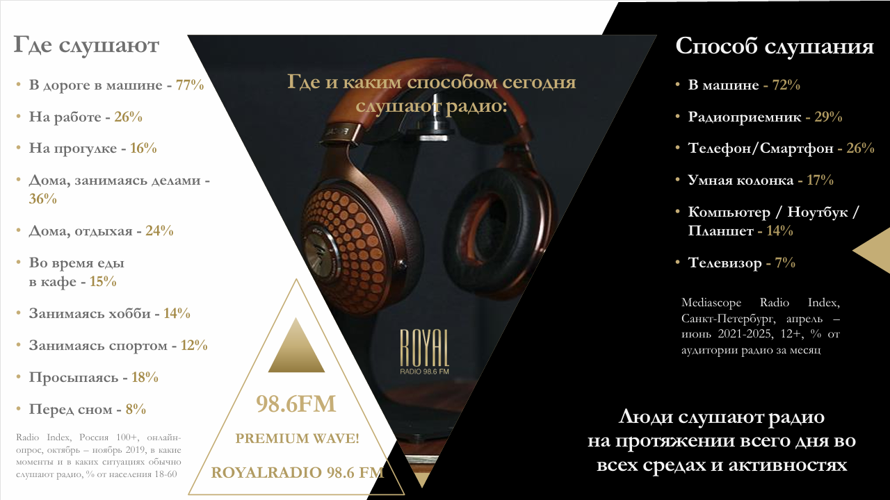 RoyalRadio 98.6FM стр 5