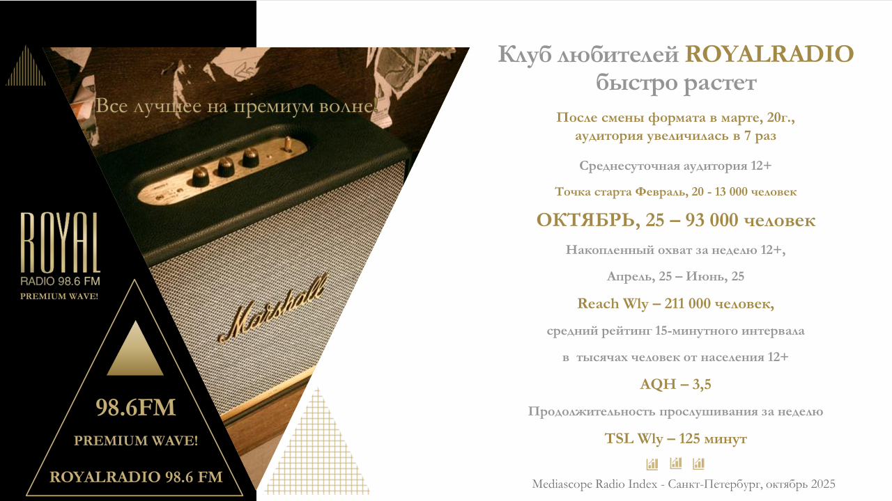 RoyalRadio 98.6FM стр 11