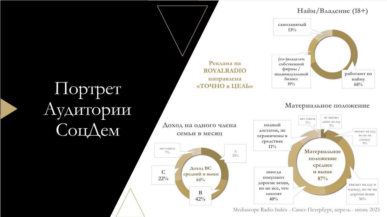 RoyalRadio 98.6FM стр 7