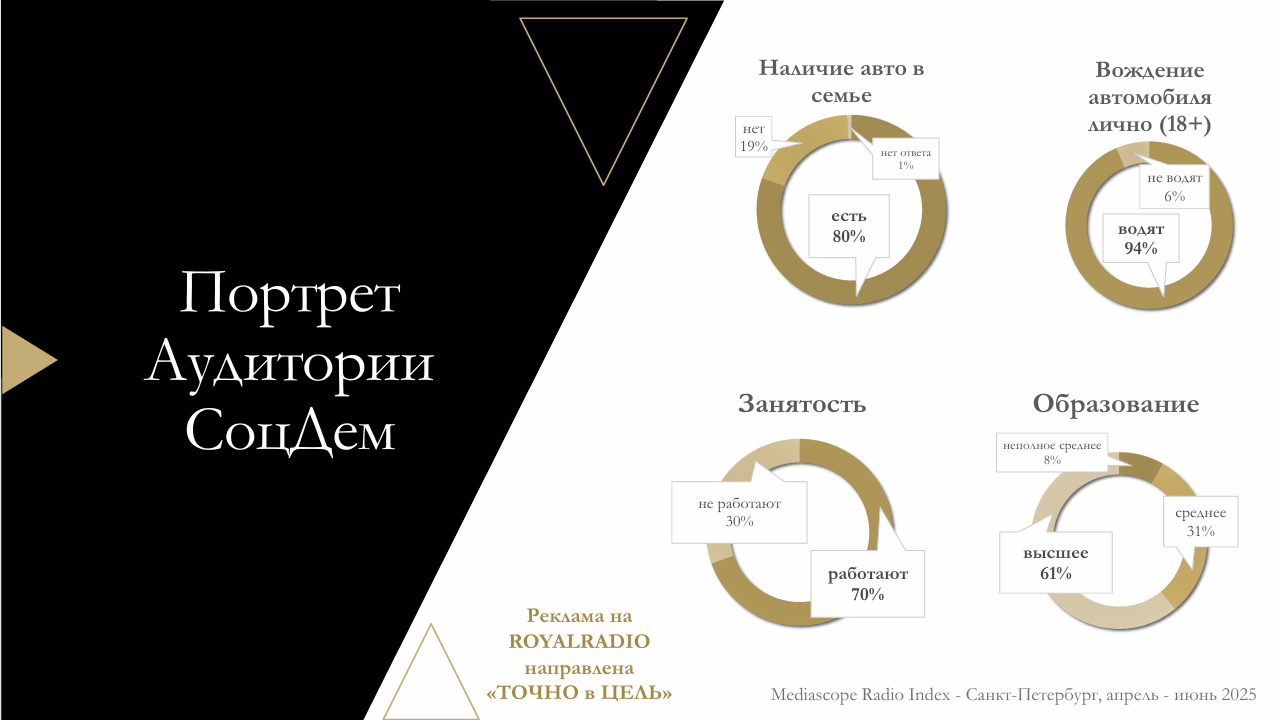 RoyalRadio 98.6FM стр 7